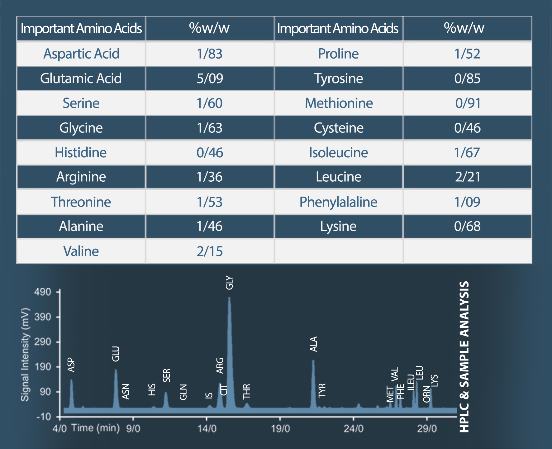 کود اسیدآمینه مایع - تصویر 2